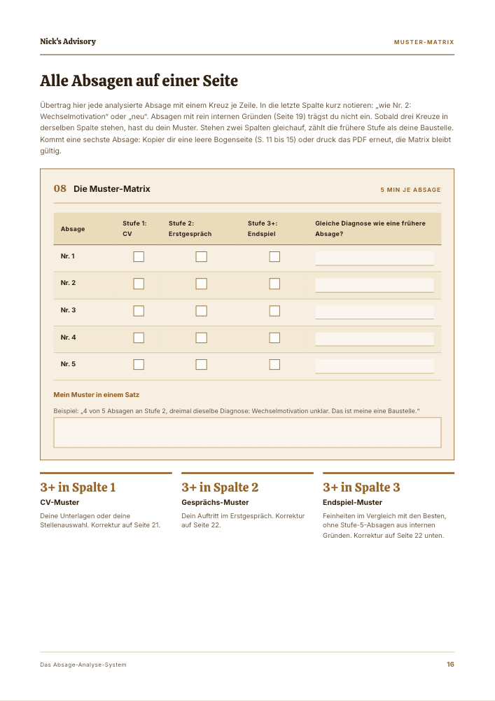 Guide-Seite „Alle Absagen auf einer Seite“: Muster-Matrix mit fünf Zeilen für je eine Absage, Ankreuzfeldern für CV, Erstgespräch und Endspiel sowie einem Feld für dein Muster in einem Satz.