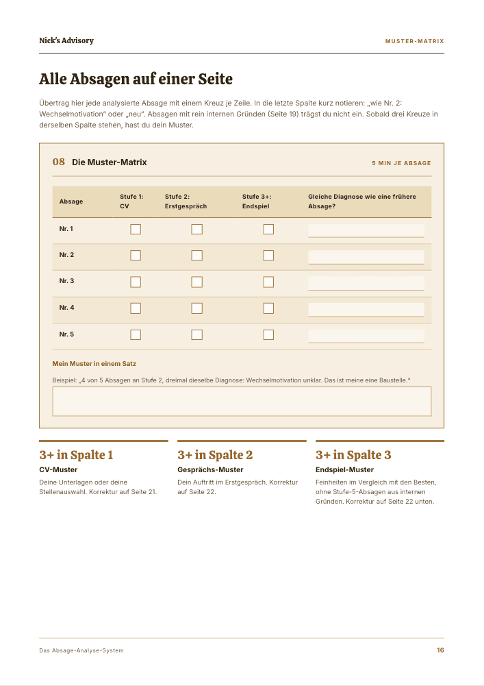 Guide-Seite „Alle Absagen auf einer Seite“: Muster-Matrix mit fünf Zeilen für je eine Absage, Ankreuzfeldern für CV, Erstgespräch und Endspiel sowie einem Feld für dein Muster in einem Satz.