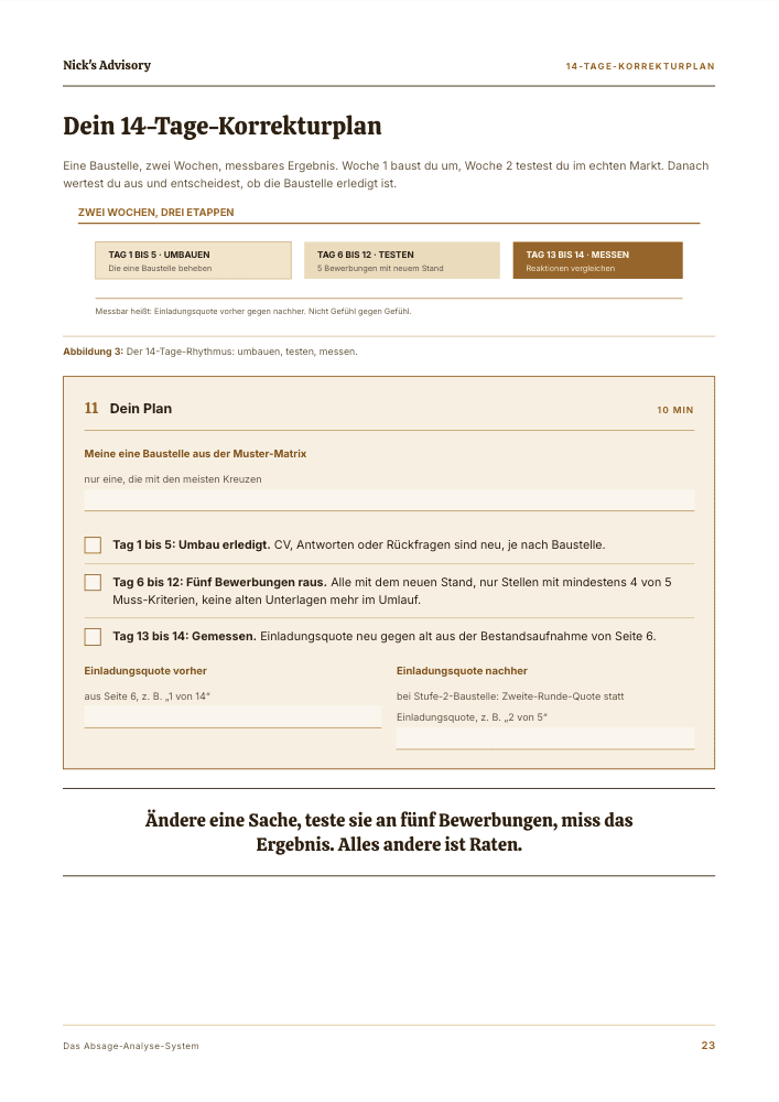 Guide-Seite „Dein 14-Tage-Korrekturplan“: Ablaufgrafik der zwei Wochen in drei Etappen, darunter ein Planblock mit Checkboxen und Feldern für die Einladungsquote vorher und nachher.