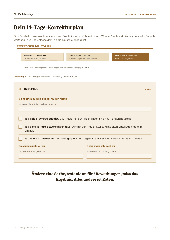 Guide-Seite „Dein 14-Tage-Korrekturplan“: Ablaufgrafik der zwei Wochen in drei Etappen, darunter ein Planblock mit Checkboxen und Feldern für die Einladungsquote vorher und nachher.