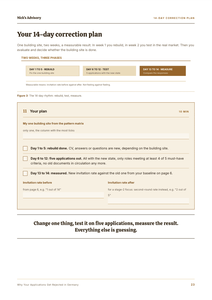 Guide page “Your 14-day correction plan”: diagram of the two weeks in three stages, with a planning block of checkboxes and fields for your interview rate before and after.