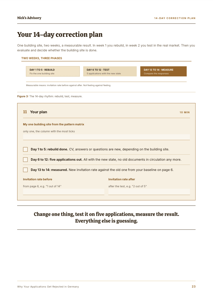 Guide page “Your 14-day correction plan”: diagram of the two weeks in three stages, with a planning block of checkboxes and fields for your interview rate before and after.