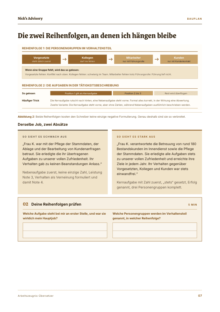 Guide-Seite „Die zwei Reihenfolgen, an denen ich hängen bleibe“: Schaubild zur Reihenfolge der Personengruppen und der Aufgaben im Zeugnis, daneben derselbe Absatz einmal schwach und einmal stark formuliert, darunter zwei Felder für dein eigenes Zeugnis.