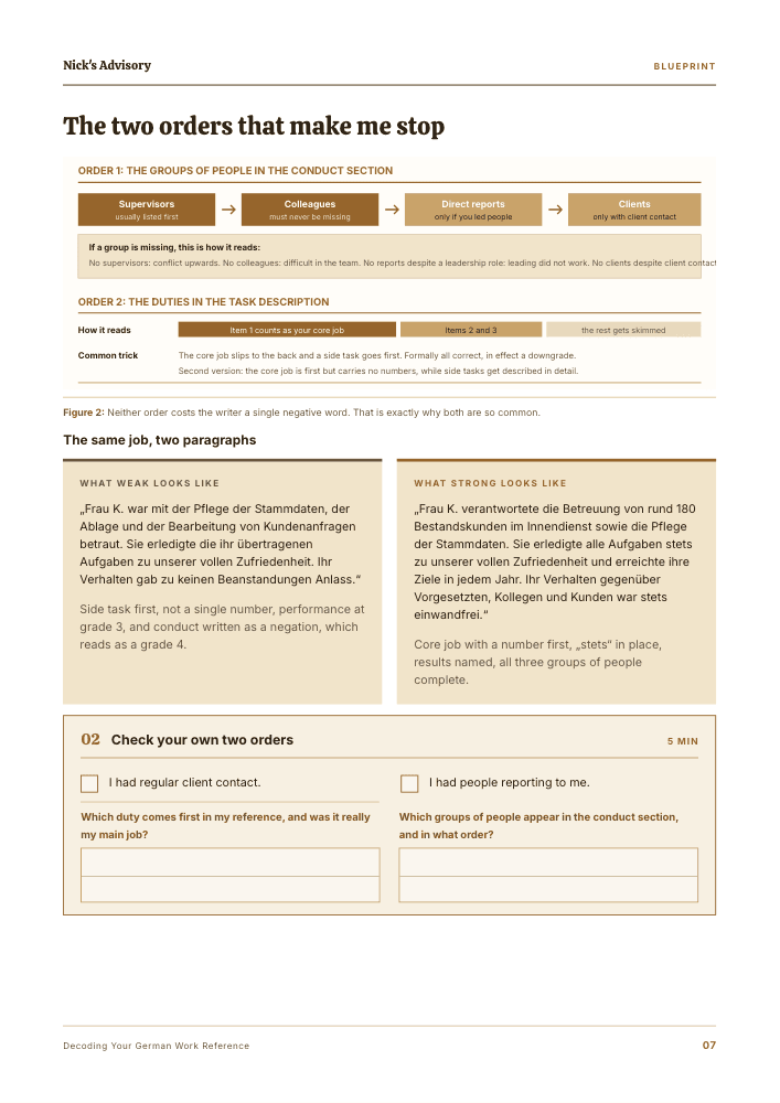 Guide page “The two orderings I always notice”: a diagram showing the order of the groups of people and of the duties in a reference, next to the same paragraph written once weakly and once strongly, with two fields for your own reference.