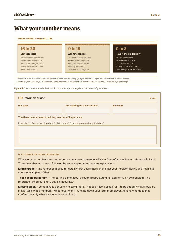 Guide page “What your score means”: the three point zones 16 to 20, 9 to 15 and 0 to 8 with the recommendation for each, plus fields for your zone, your deadline and the three points you want to ask for.