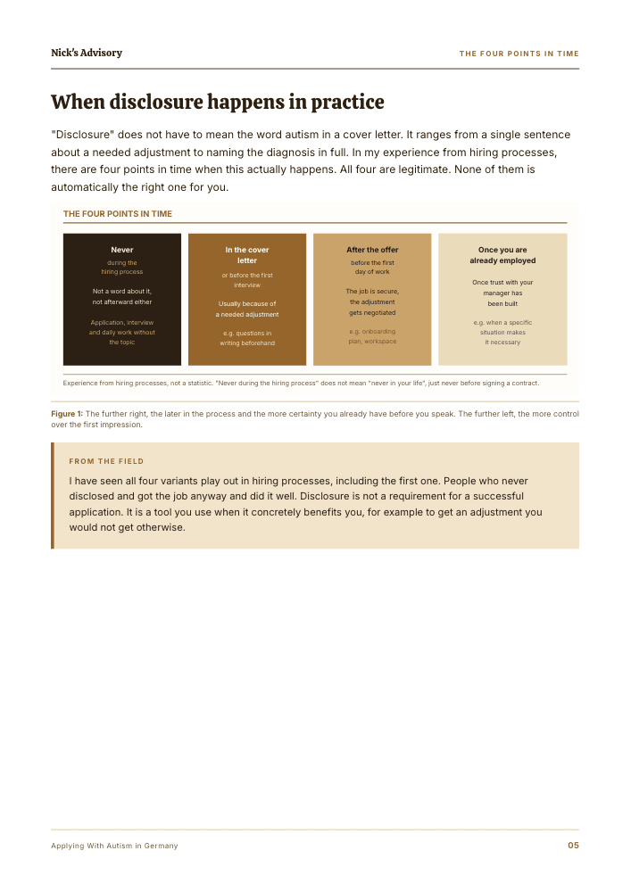 Guide page “When disclosure actually happens”: four timing options side by side, from never during the hiring process to the cover letter, after the offer, and once you are on the job, each with an explanation.