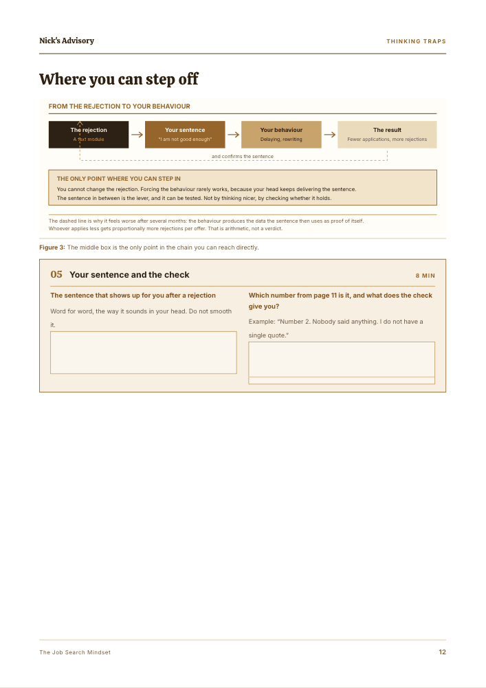 Guide page “Where you can step out”: the chain from the rejection through your own sentence to your behaviour and the outcome, with fillable fields for your sentence and the counter-check.
