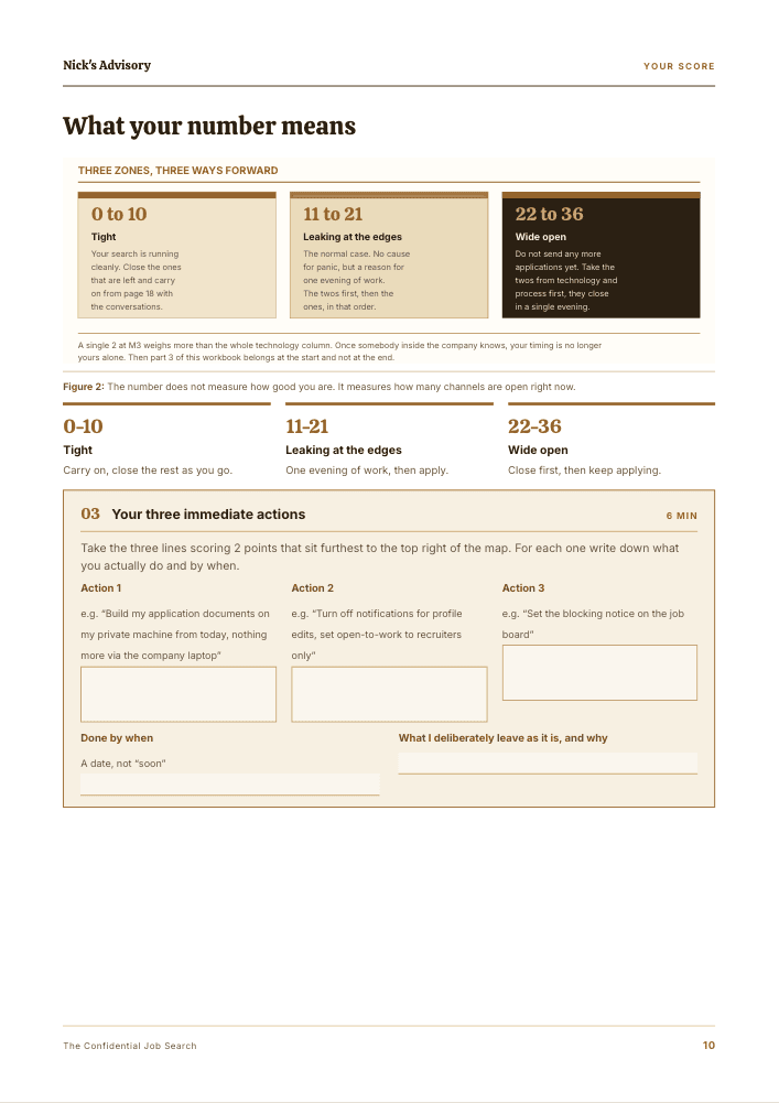 Guide page “What your score means”: three zones for 0 to 10, 11 to 21 and 22 to 36 with the approach for each, followed by a fill-in block for your three immediate steps and a deadline.