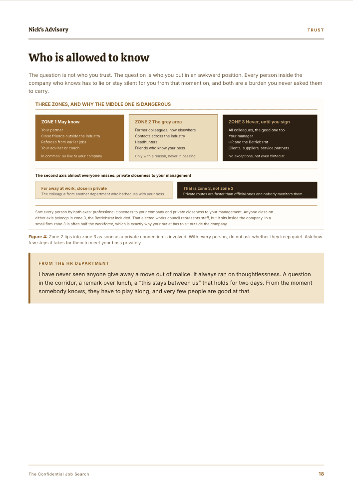 Guide page “Who gets to know”: three trust zones with the groups of people in each, a second axis for private closeness to your manager, and a note from HR practice.