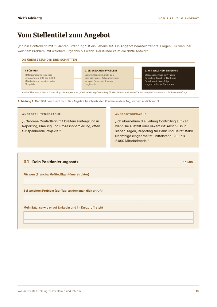 Guide-Seite „Vom Stellentitel zum Angebot“: Schaubild in drei Schritten, für wen, bei welchem Problem, mit welchem Ergebnis, dazu Angestelltensprache gegen Angebotssprache und Ausfüllfelder für deinen Positionierungssatz.