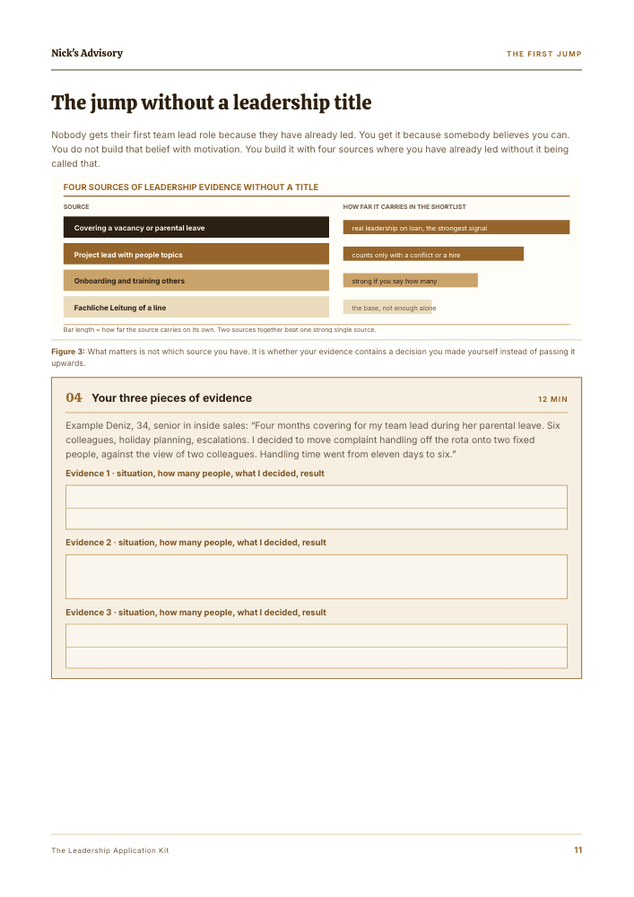 Guide page “The step up without a previous leadership role”: four sources of leadership evidence without a title, sorted by effect, with fillable fields for three of your own examples covering situation, decision and result.