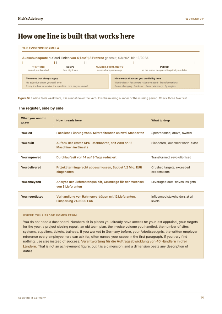 Guide page “How a line that works is built”: the result formula of verb, thing, number and context taken apart on one example, followed by 42 verbs sorted by effect.