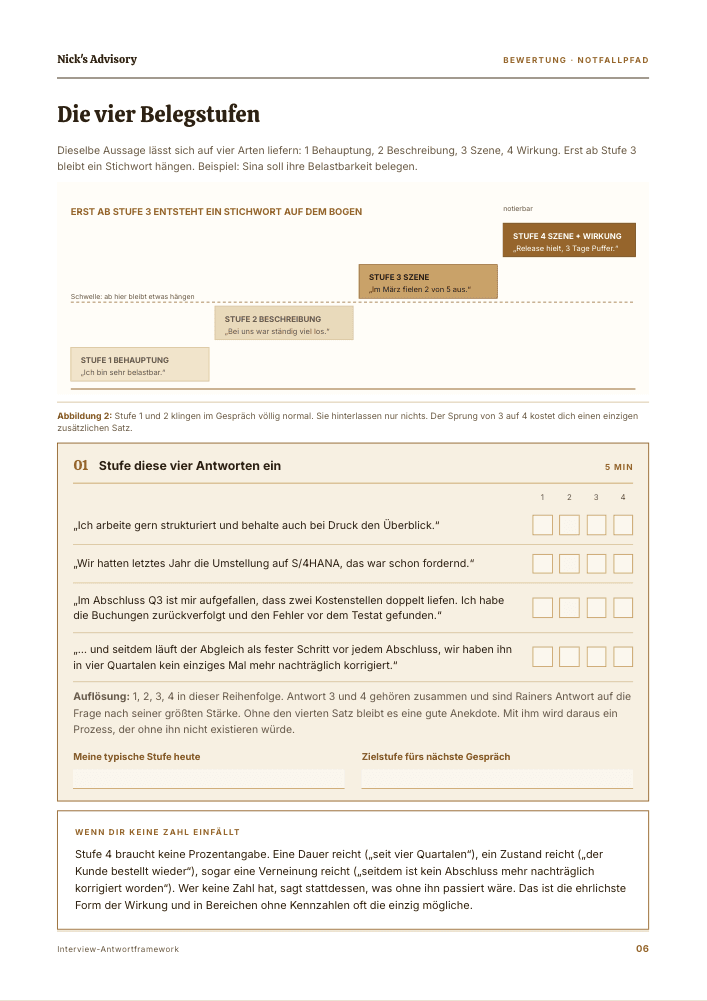 Guide-Seite „Die vier Belegstufen“: Stufendiagramm von der bloßen Behauptung bis zur Szene mit Wirkung, darunter eine Übung mit vier Beispielantworten und Ankreuzfeldern für die Stufen 1 bis 4.