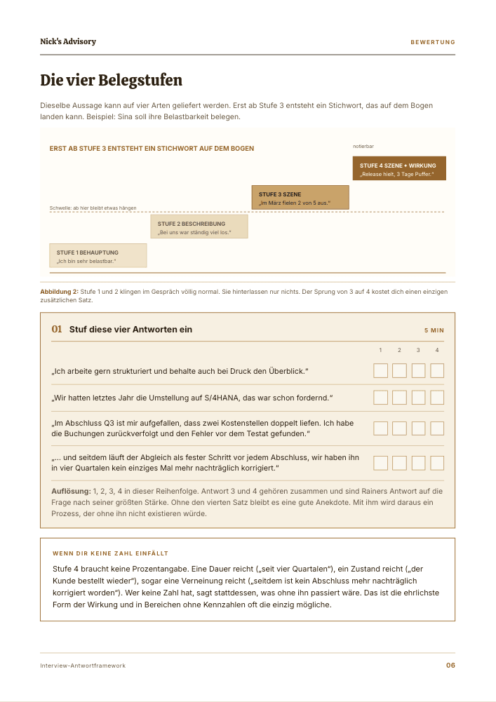 Guide-Seite „Die vier Belegstufen“: Stufendiagramm von der bloßen Behauptung bis zur Szene mit Wirkung, darunter eine Übung mit vier Beispielantworten und Ankreuzfeldern für die Stufen 1 bis 4.