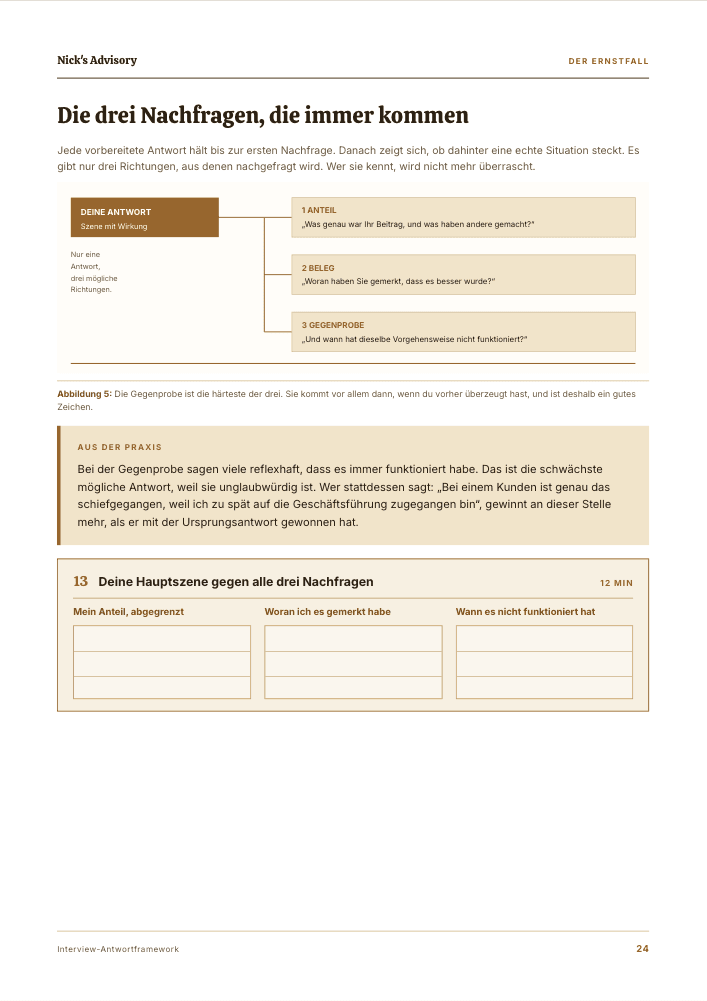 Guide-Seite „Die drei Nachfragen, die immer kommen“: Schaubild mit den drei Richtungen Anteil, Beleg und Gegenprobe im Wortlaut, darunter drei Ausfüllfelder für deine Hauptszene gegen jede der Nachfragen.