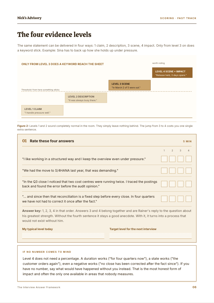 Guide page “The four levels of evidence”: a step diagram from a plain claim up to a scene with an outcome, followed by an exercise with four example answers and tick boxes for levels 1 to 4.