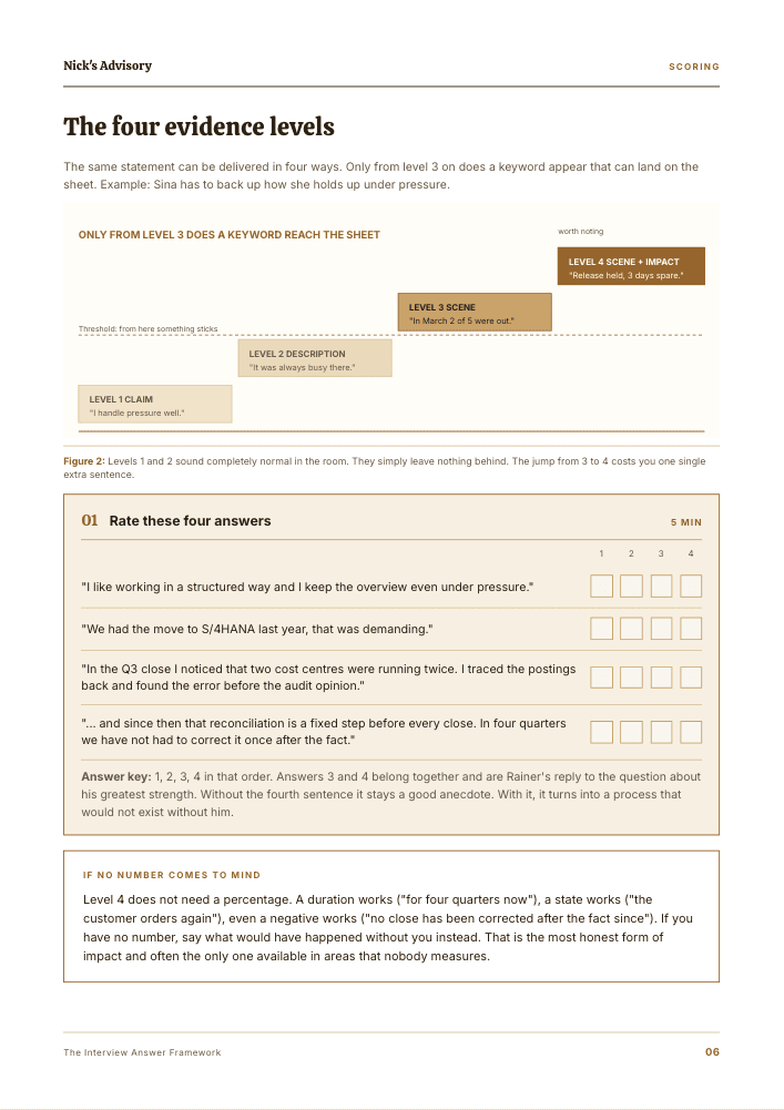 Guide page “The four levels of evidence”: a step diagram from a plain claim up to a scene with an outcome, followed by an exercise with four example answers and tick boxes for levels 1 to 4.
