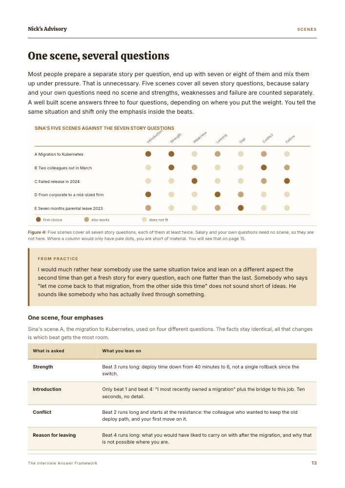 Guide page “One scene, several questions”: a grid setting five example scenes against the seven story questions, marking for each pair whether it is the first choice, workable or a poor fit, plus a table showing four ways to weight the same scene.