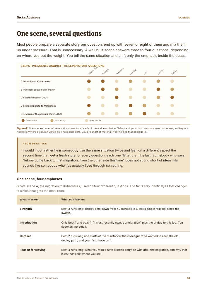 Guide page “One scene, several questions”: a grid setting five example scenes against the seven story questions, marking for each pair whether it is the first choice, workable or a poor fit, plus a table showing four ways to weight the same scene.