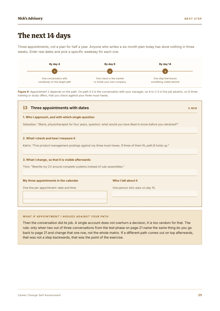 Guide page “The next 14 days”: a timeline with three appointments by day 4, day 9 and day 14, followed by fields for the person you approach, what you check and what you change.