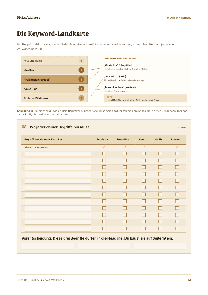 Guide-Seite „Die Keyword-Landkarte“: Tabelle, in die du zwölf Suchbegriffe einträgst und ankreuzt, ob sie in Headline, Positionsfeld, About-Text, Skills oder Stationen stehen müssen.