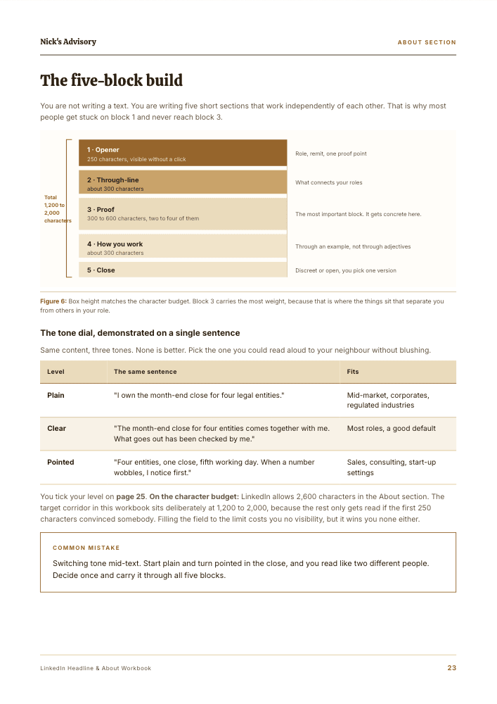 Guide page “The five-block structure”: the five parts of a LinkedIn About section with a character budget for each, plus the same sentence written in three levels of tone.