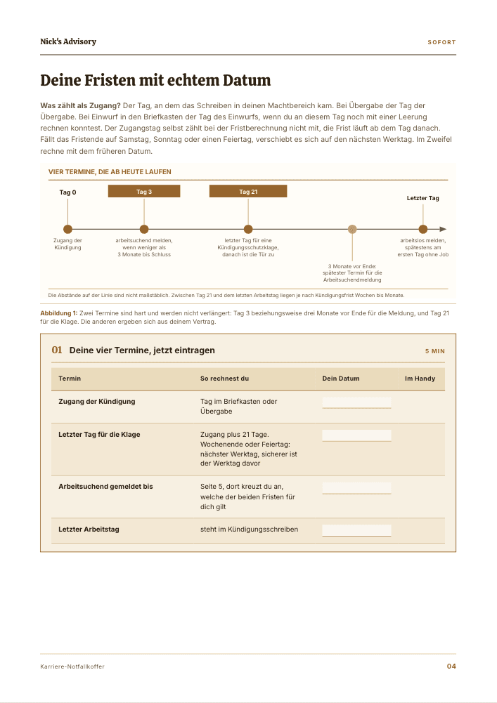 Guide-Seite „Deine Fristen mit echtem Datum“: Zeitstrahl mit Tag 0, Tag 3, Tag 21 und dem letzten Arbeitstag, darunter eine Tabelle mit vier Terminen, der Rechenregel dazu und einem Feld für dein eigenes Datum.