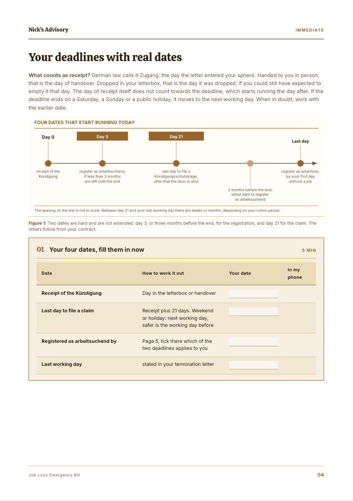 Guide page “Your deadlines with real dates”: a timeline marking day 0, day 3, day 21 and your final working day, followed by a table of four dates, the rule for counting each one, and a field for your own date.