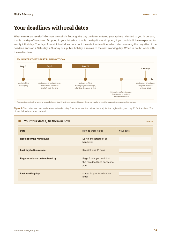 Guide page “Your deadlines with real dates”: a timeline marking day 0, day 3, day 21 and your final working day, followed by a table of four dates, the rule for counting each one, and a field for your own date.