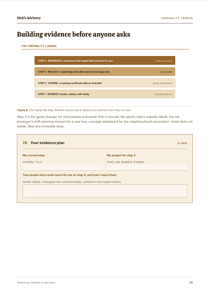 Guide page “Build proof before anyone asks”: credibility ladder with four levels from interest to referral, plus fields for your current level, your project and two people who could vouch for you.