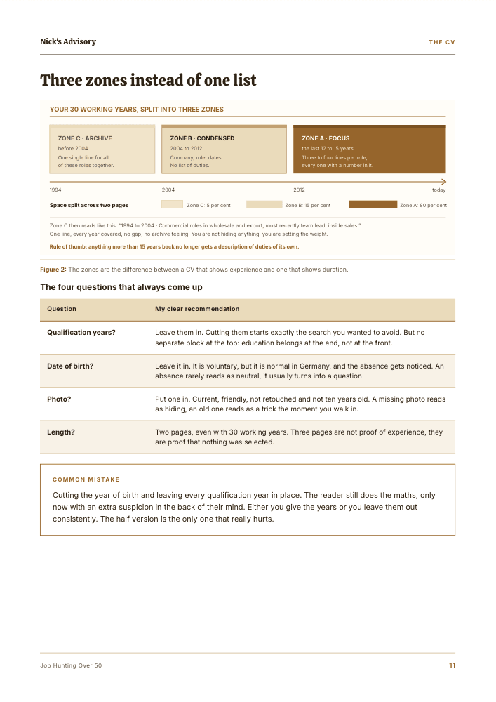 Guide page “Three zones instead of one list”: a timeline splitting 30 years of work into archive, condensed and focus, with a table of recommendations on graduation years, date of birth, photo and length.