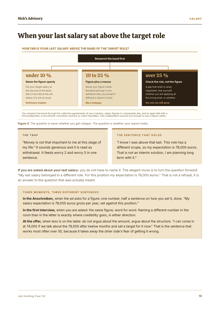 Guide page “When your last salary was above the target role”: a decision tree for gaps under 10 percent, 10 to 25 percent and over 25 percent, with sample sentences for the cover letter, the first call and the offer.
