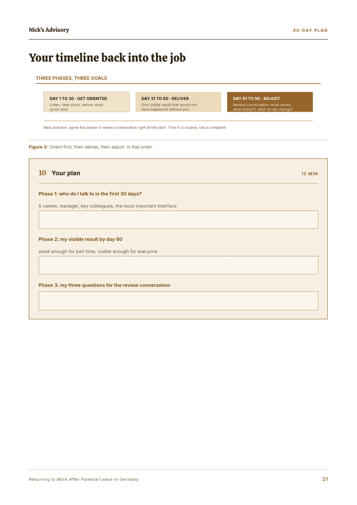 Guide page “Your timeline back into work”: 90-day plan in three phases, plus fillable fields for five people to speak with in the first 30 days, one visible result by day 60 and three questions for the review conversation.